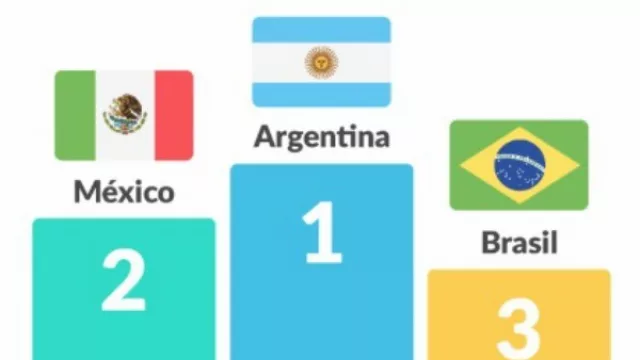 Quiénes son los freelancers mejor y peor pagos de Latam (según Workana)