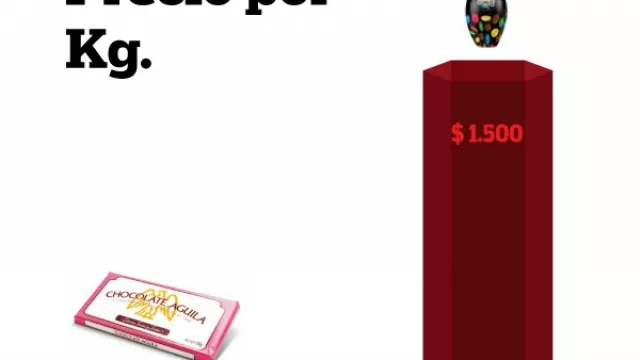 Matando al conejo de los huevos de Pascua: hasta $ 1.900 el kilo de chocolate en ese formato