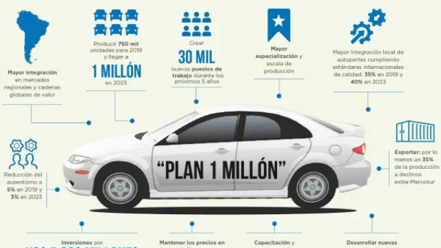En busca del primer millón: fabricantes y gremios sellan acuerdo para duplicar la producción de autos en 7 años