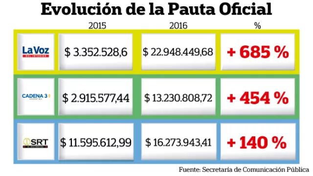 Opina sobre la nota sobre la pauta oficial