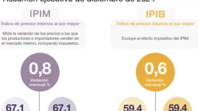 Wooow… los precios mayoristas de diciembre, todos empiezan con “0,” (en enero el IPC podría ir debajo del 2%)