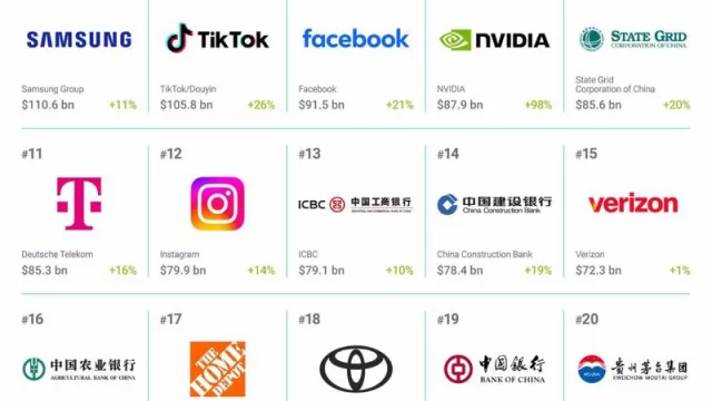 Santander, Zara, BBVA, Movistar, CaixaBank, Mercadona e Iberdrola, las marcas españolas más valiosas