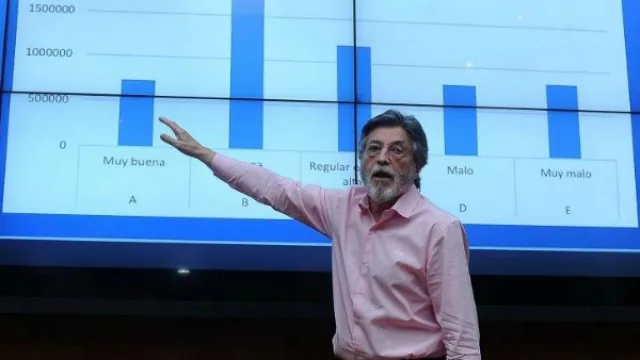 ¿A, B, C, D ó E? Arranca esta semana el scoring fiscal de la AFIP (contadores aplauden la medida)