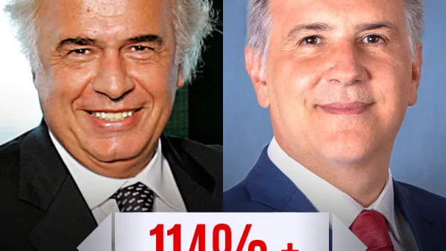 En 25 años, la provincia duplicó (y más) su recaudación propia: De la Sota llegó con 30% de descuento y Llaryora aplica 114% de suba real