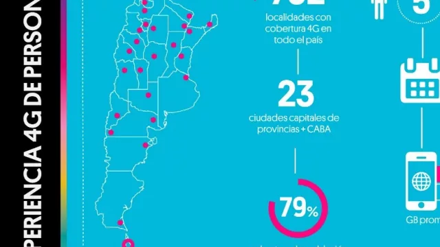 La banda ancha móvil de Personal suma 10.000 clientes por día (dicen tener el LTE más veloz del país)