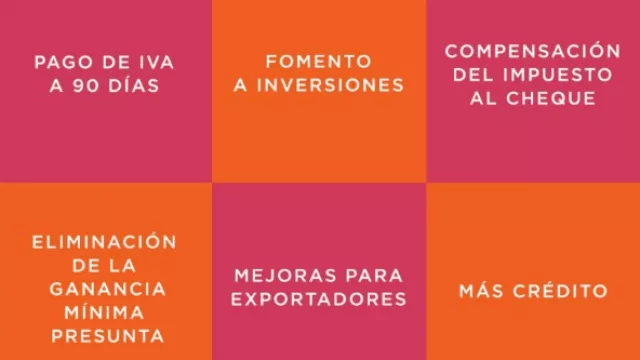 Cuáles son las mejores medidas de la Ley Pyme que ya está vigente