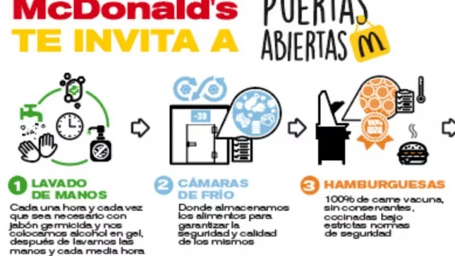 ¿Te gustaría conocer la cocina de McDonald’s? Pedí permiso y pasá