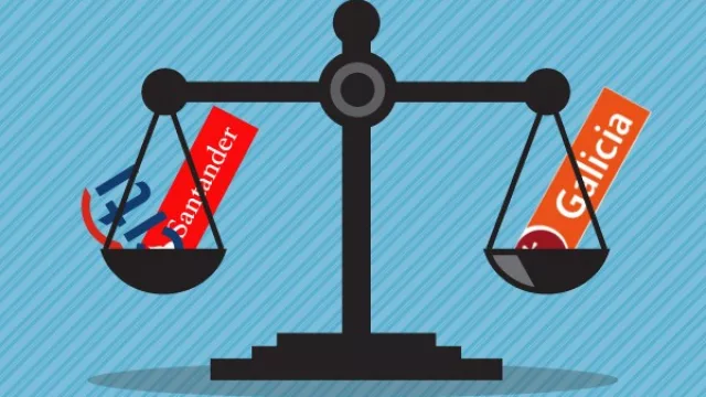 Leyendo datos: ¿Santander + Citi > ó < que Galicia? (¿es más grande el ICBC o el HSBC?)