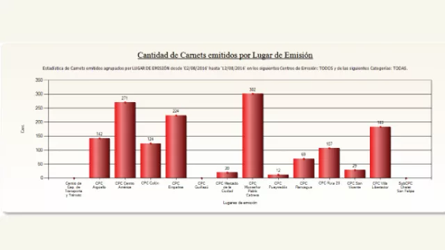 Prosigue la emisión de la  nueva licencia nacional de conducir