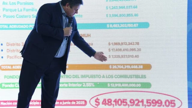 Gaido reclama a Nación una deuda de más de $ 48 mil millones para obras inconclusas en Neuquén