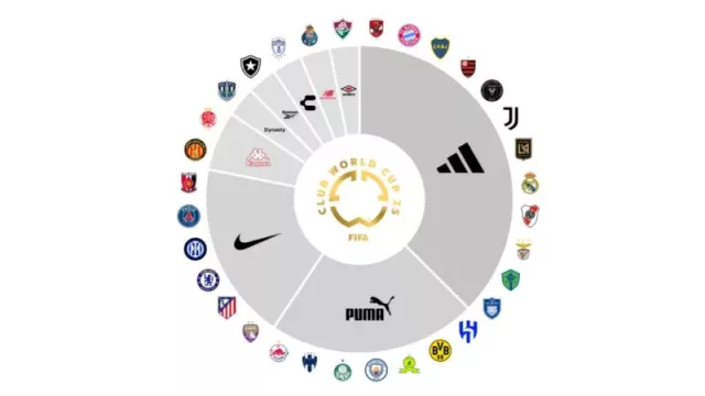 La historia de la guerra de las marcas en el Fútbol: ¿cómo Adidas, Puma y Nike conquistaron camisetas y mercados? ¿cómo están hoy en el mundial de clubes 2025?