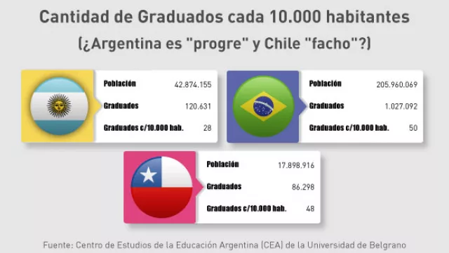 Propone una Universidad de Orientación Vocación...