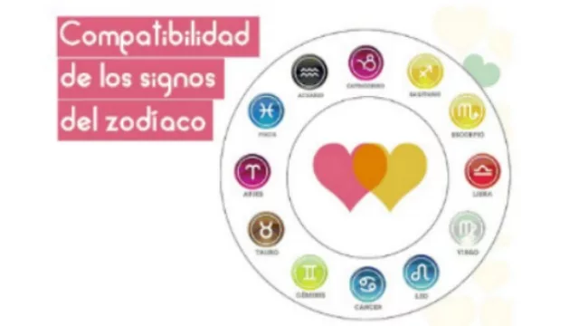 ¿De que sexo y signo sos vos?