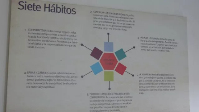 Los 7 hábitos de la gente altamente efectiva es un libro de Stephen Covey por el cual eligieron el nombre de la agencia.