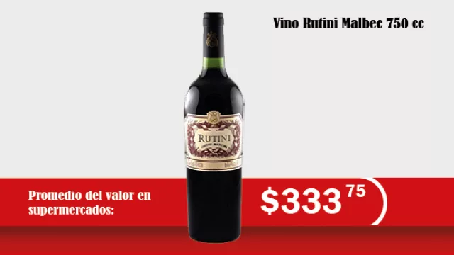 Vino Rutini Malbec 750cc: de $293.33 a $333.75 = 13.78% entre mayo 2014 y mayo 2016, el producto que menos aumentó.