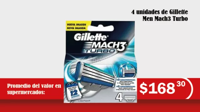 4 unidades de Gillette Men Mach3 Turbo: de $85.12 a $168.31 =	97.73% entre mayo 2014 y mayo 2016. Afeitarse, duele.
