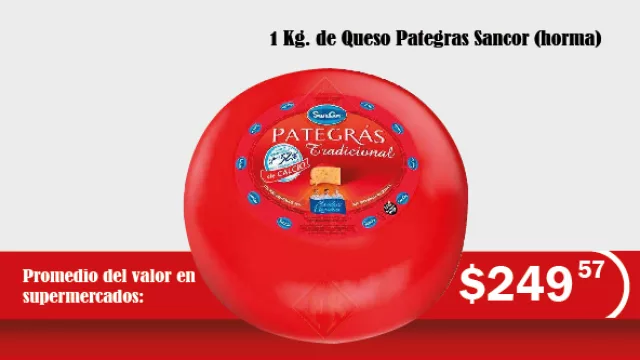 1 Kg. de Queso Pategras Sancor (horma): de $135.90 a $249.53 = 83.61% entre mayo 2014 y mayo 2016.