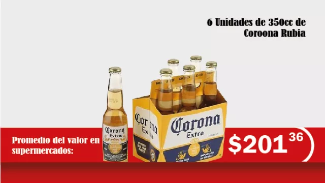 6 unidades de 335cc de Cerveza Corona Rubia: de $99.00 a $201.36 = 103.39% entre mayo 2014 y mayo 2016.