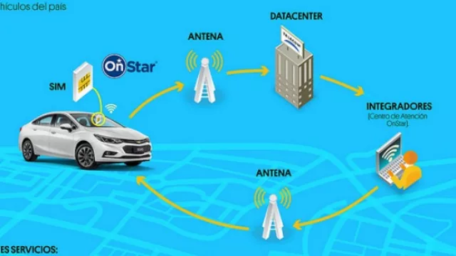 El sistema OnStar de Chevrolet utilizará chips de Personal