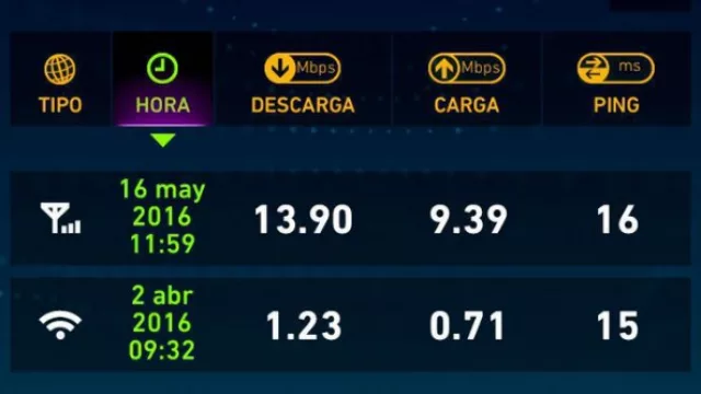 Internet en  Groningen, Holanda