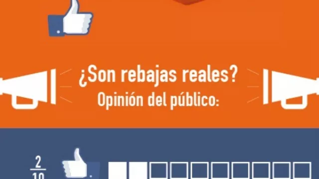Contundente: 8 de cada 10 descree de la sinceridad de las ofertas de Hot Sale