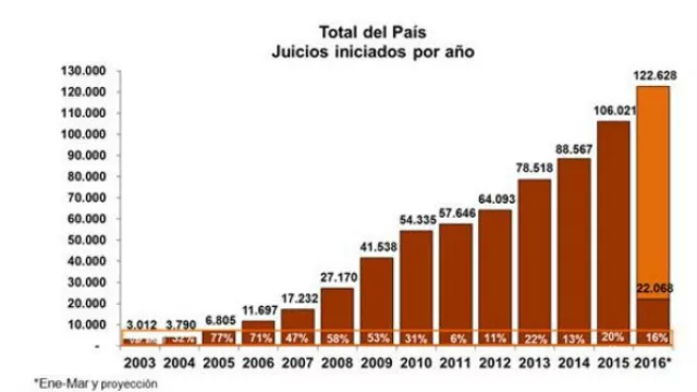 Una mirada crítica al rol social de los abogados