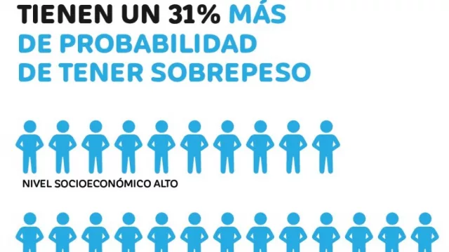 Crudos números de Unicef sobre obesidad (cruel silencio de la industria)
