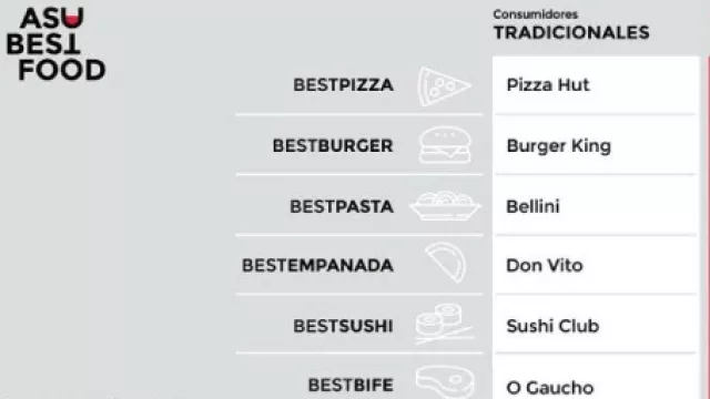 Conocé la ruta gastronómica en Asu Best Food