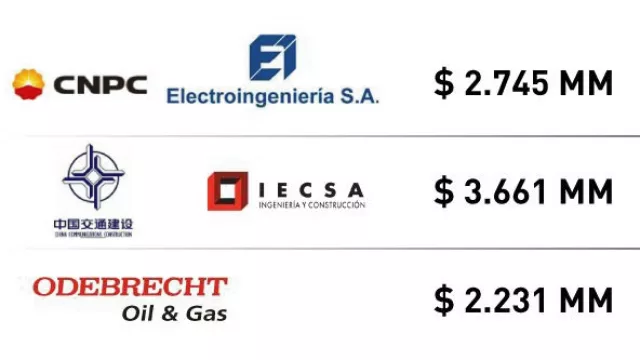 ¡Que se vengan los chinos! Quienes ganaron las obras de $ 8.600 millones (IECSA y Eling, claro)