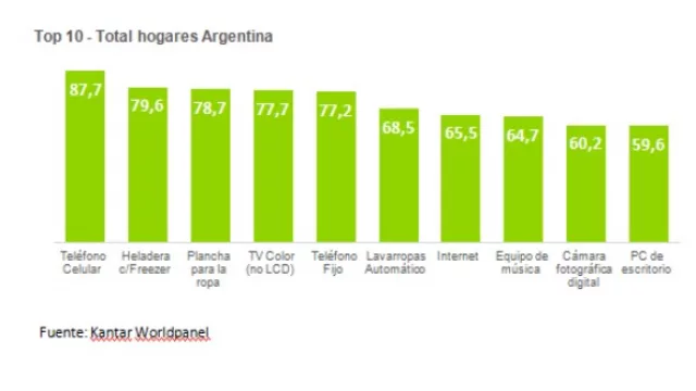 Su Majestad, el celular