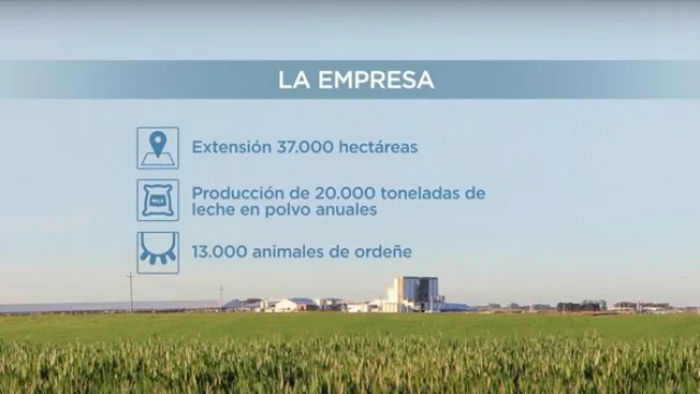 UY: un país “buena leche”