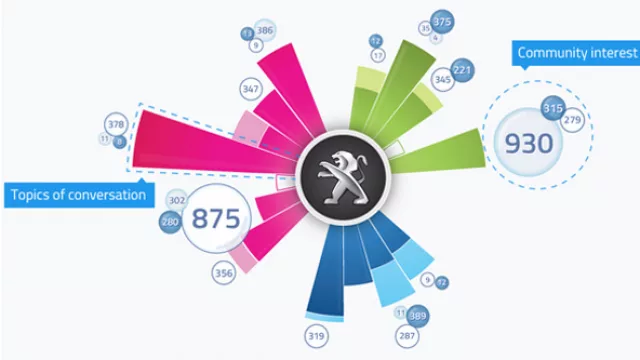 Topic Flower (dime de qué hablan...)