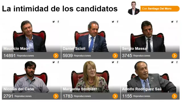 La preferencia por Macri también se verifica en estas notas sobre “vida privada” de los candidatos