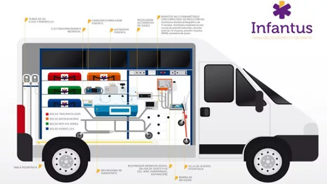 Infantus se trata de un innovador servicio de Unidades de Cuidados Intensivos móviles pediátricos.