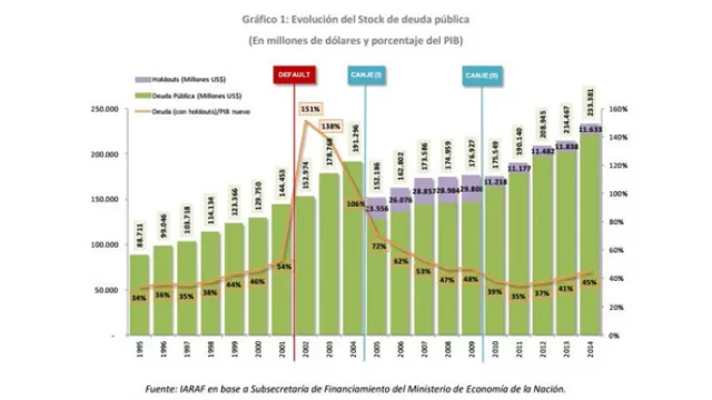 ¿Qué deuda deja el ciclo K? (a quién habrá que pagarle y cuánto, según el Iaraf)
