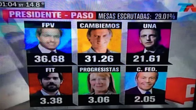 Se ilusiona con un cambio de aire en el país