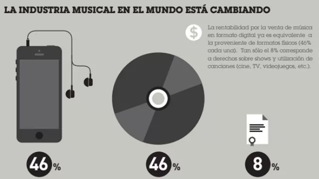Descargas, la nueva víctima del progreso