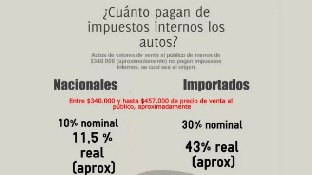 Por qué el Corolla 1.8 CVT SE-G bajó 100 lucas