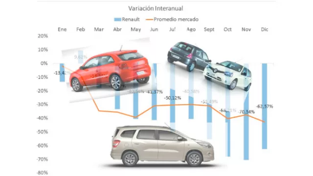 ¿Los patentamientos detienen su caída?