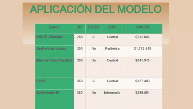 Presentan índice para terminar con la especulación en el precio de los lotes