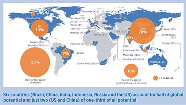 Energía: apuestan a que Estados Unidos tenga la mitad de su matriz renovable en 2030