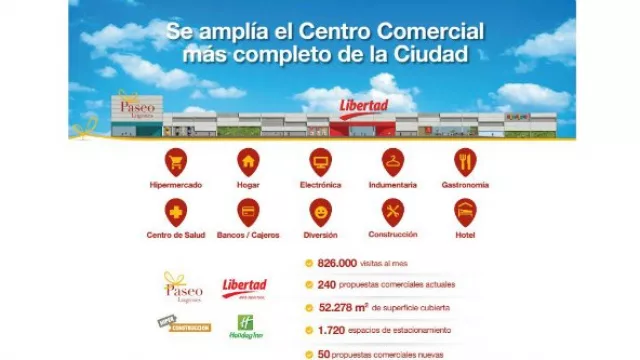 Libertad invierte $ 40 millones (Paseo Lugones ya es el shopping más grande de Córdoba)