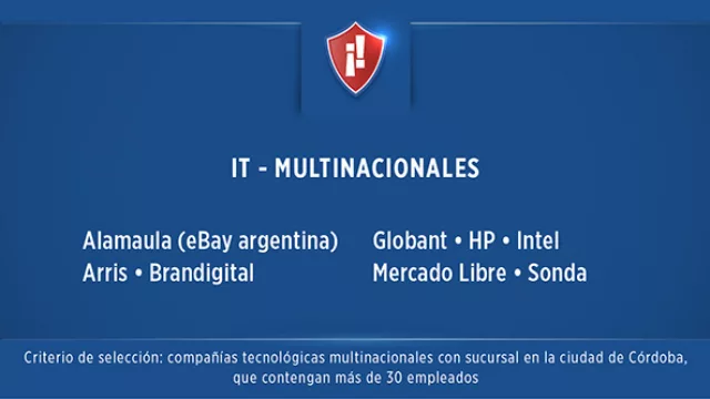 ¡Hay Equipo! - Rubro: IT - Multinacionales