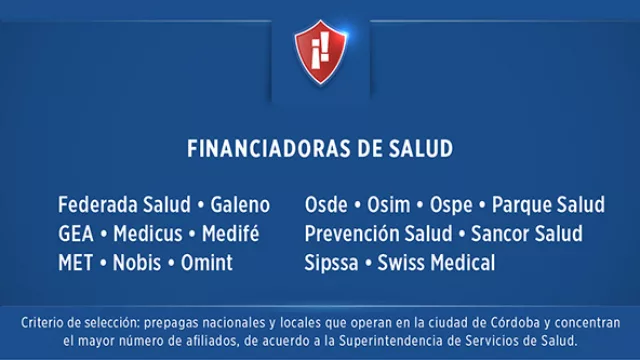 ¡Hay Equipo! - Rubro: Financiadoras de Salud