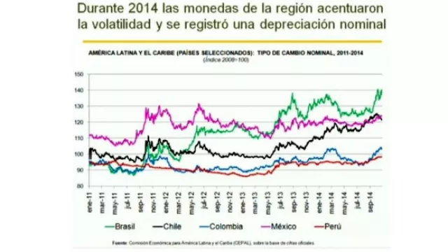 Depreciación de monedas.