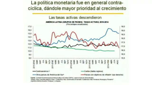 Bajan tasas de interés.