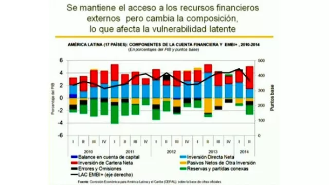Mercado de Capitales.