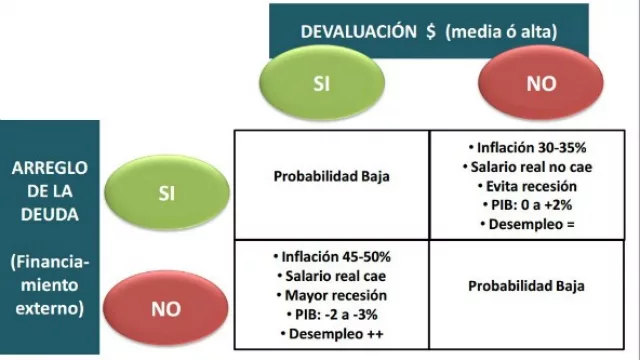 Ieral: el “modelo K” termina con los mismos errores que la Convertibilidad (escenarios 2015)