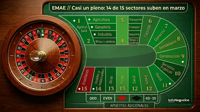 La economía "pega la vuelta": qué muestra el último EMAE (y por qué marzo cambia el humor del año)
