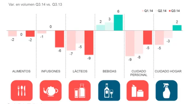 Consumo: la mayor caída de los últimos 10 años (la clase media-baja fue la más afectada)